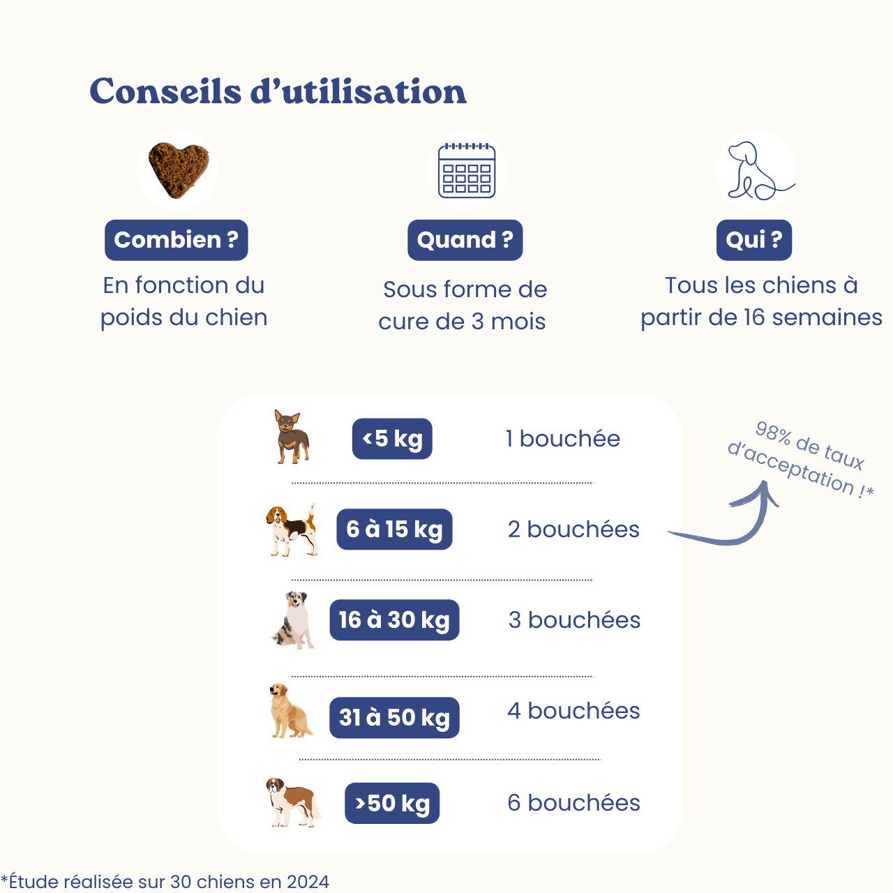 Complément articulations | 60 bouchées - Weloca