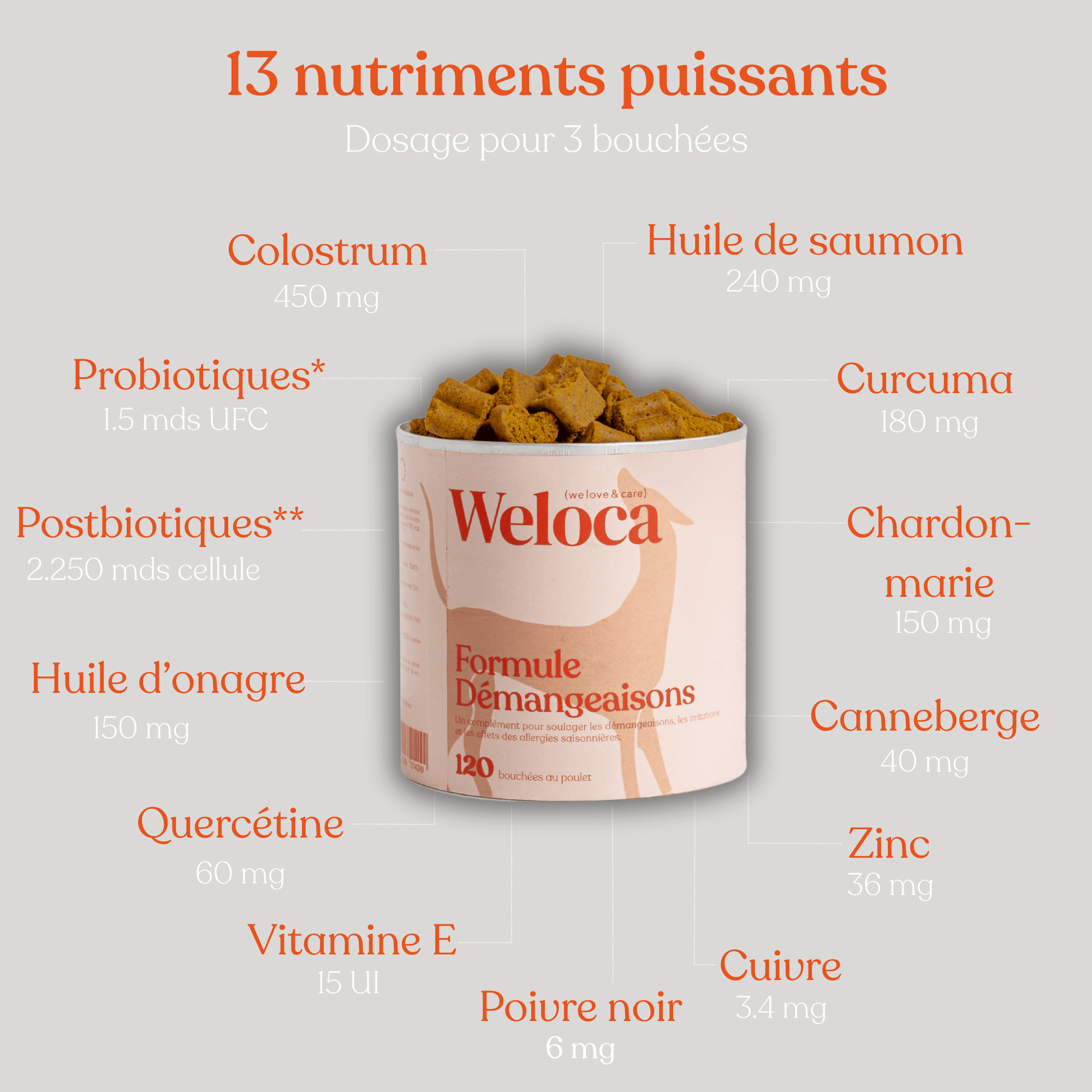 Cure Démangeaisons - Weloca